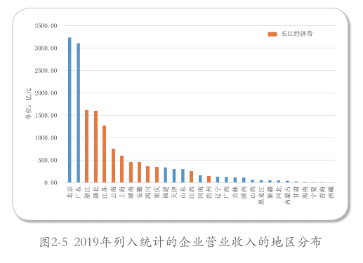 長三角：帶頭環(huán)境保護，2035年達到世界領先