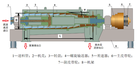 典型河湖底污泥處理處置工程實(shí)例詳解- 典型河湖底污泥處理處置工程實(shí)例詳解-