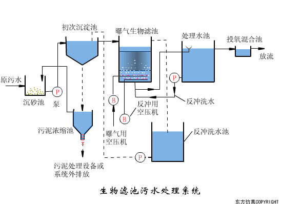 再被中央提及！農(nóng)村污水治理難在哪里？有哪些治理方式？