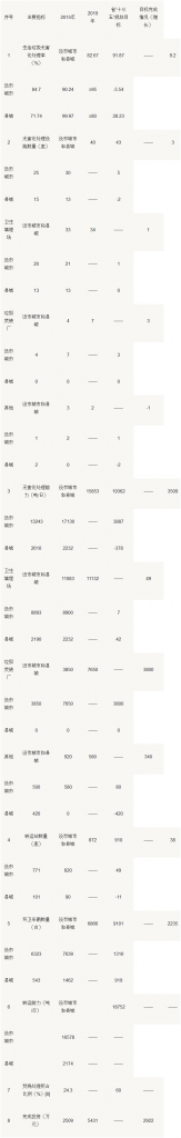 吉林省城市生活垃圾分類和處理設施“十四五”規(guī)劃- 吉林省城市生活垃圾分類和處理設施“十四五”規(guī)劃-