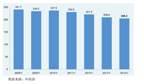 通識之膜前景發(fā)展(1)- 通識之膜前景發(fā)展(1)-