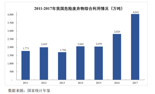 我國(guó)固廢處置現(xiàn)狀與未來(lái)發(fā)展分析- 我國(guó)固廢處置現(xiàn)狀與未來(lái)發(fā)展分析-