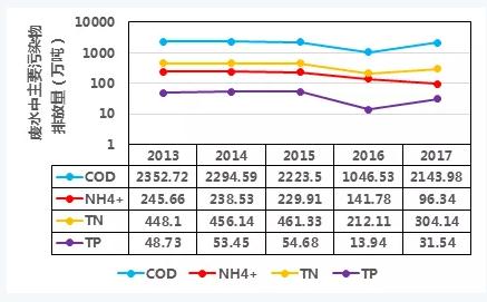 雙碳目標(biāo)下城鎮(zhèn)污水處理的智慧化、資源化新業(yè)務(wù)發(fā)展啟示