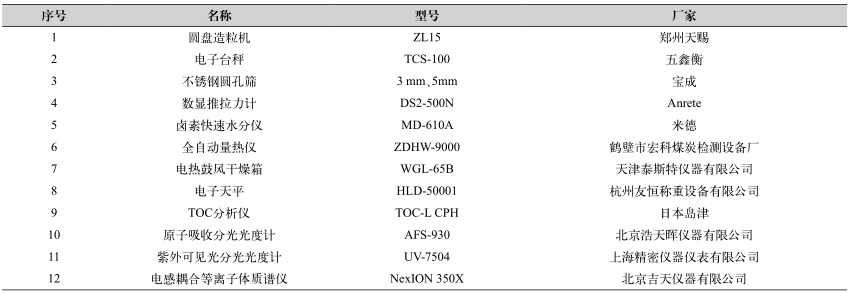 工業(yè)廢鹽中有機物的深度去除方法- 工業(yè)廢鹽中有機物的深度去除方法-