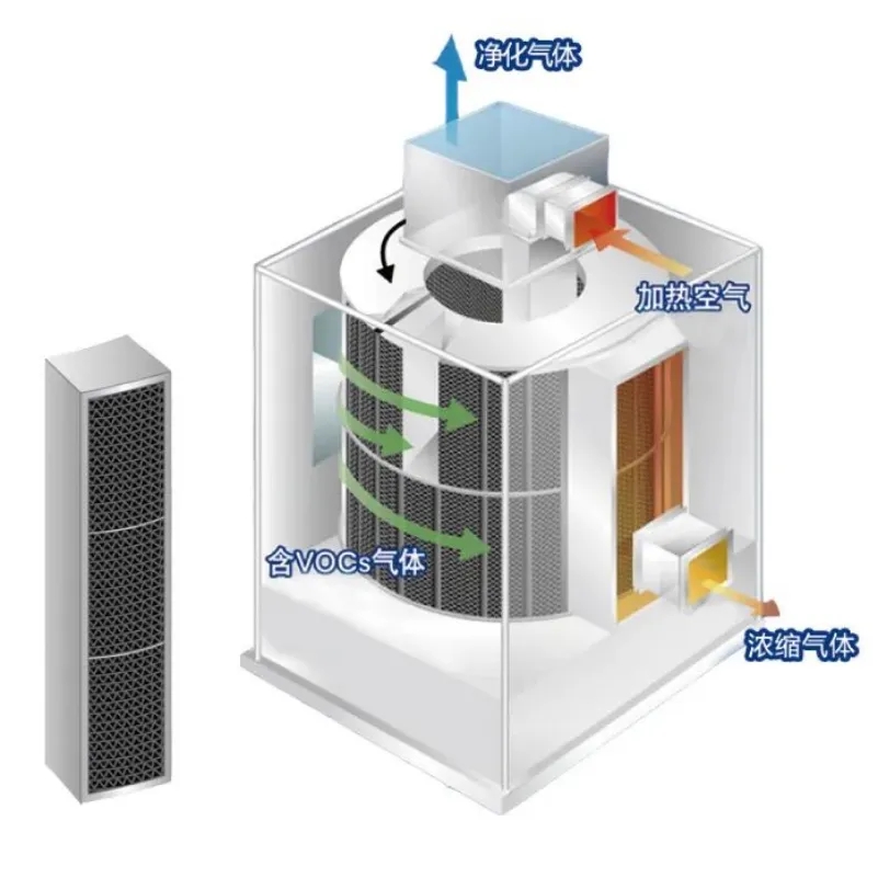 環(huán)保展|分子篩在VOCs廢氣處理領(lǐng)域的技術(shù)- 環(huán)保展|分子篩在VOCs廢氣處理領(lǐng)域的技術(shù)-