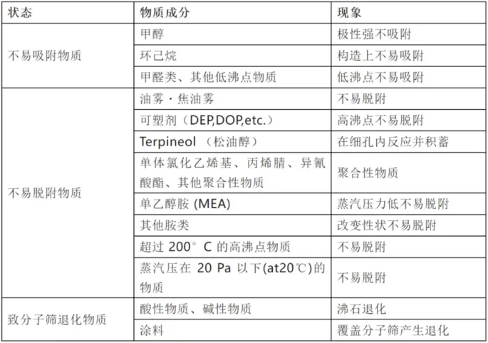 環(huán)保展|分子篩在VOCs廢氣處理領(lǐng)域的技術(shù)- 環(huán)保展|分子篩在VOCs廢氣處理領(lǐng)域的技術(shù)-